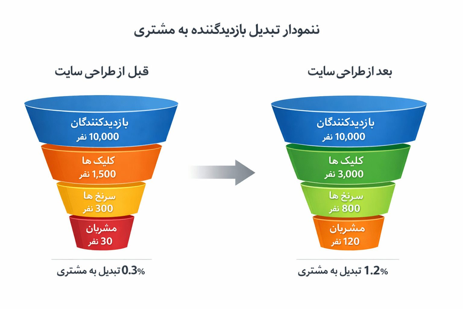 نقش سایت در افزایش فروش