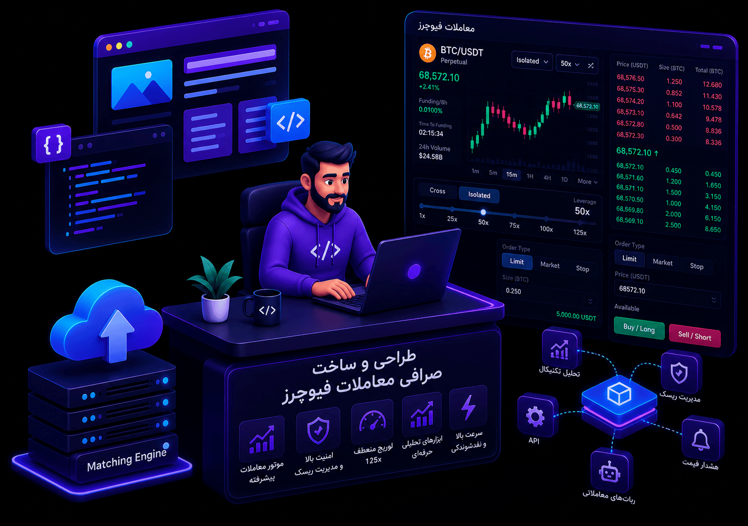 صرافی فیوچرز (Futures) ارز دیجیتال
