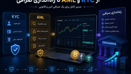 KYC و AML در صرافی ارز دیجیتال چیست و چرا الزامی است؟